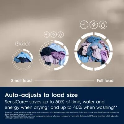 Washing Machine - Dryer/ Electrolux/ Electrolux EW7W2492